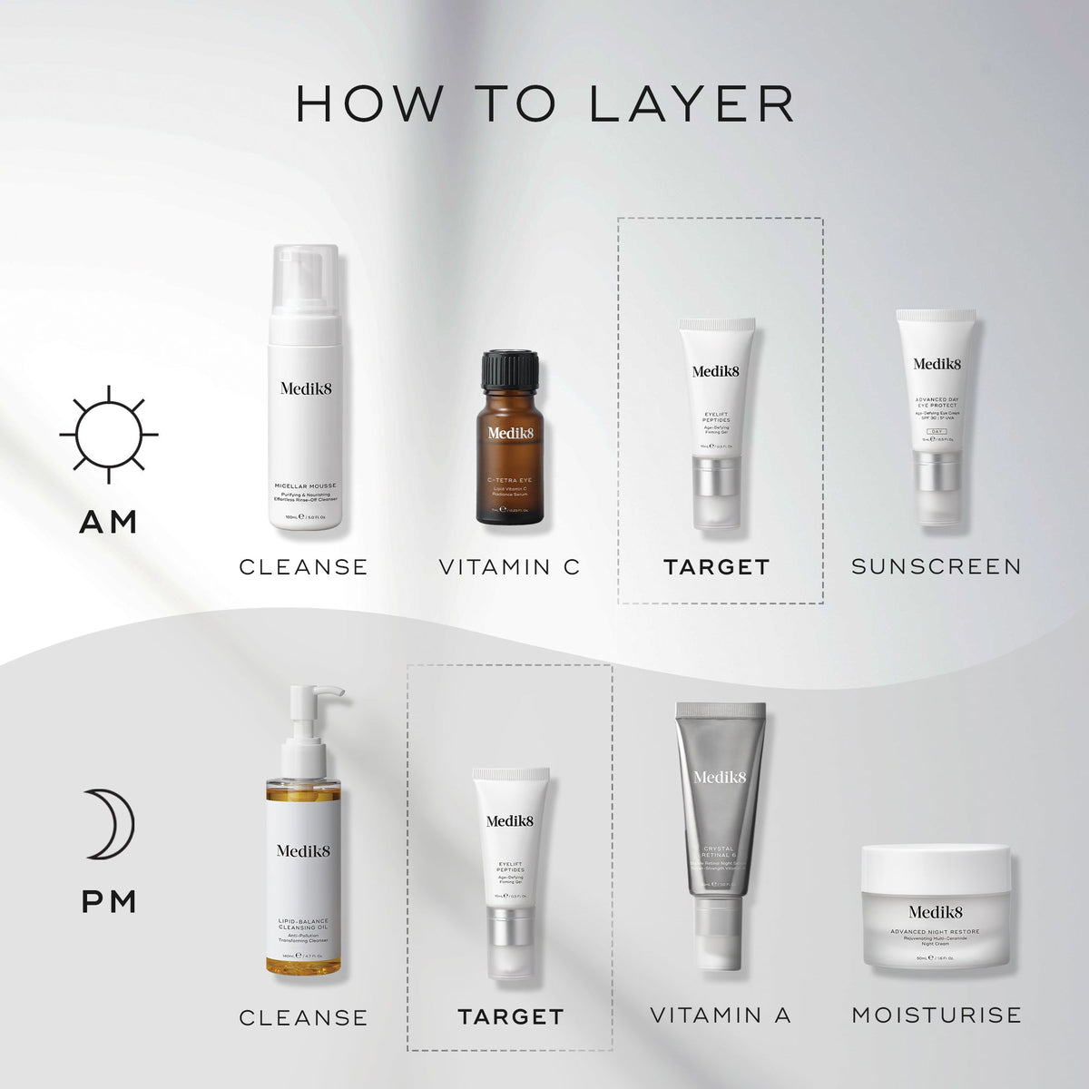 Medik8 Eyelift Peptides