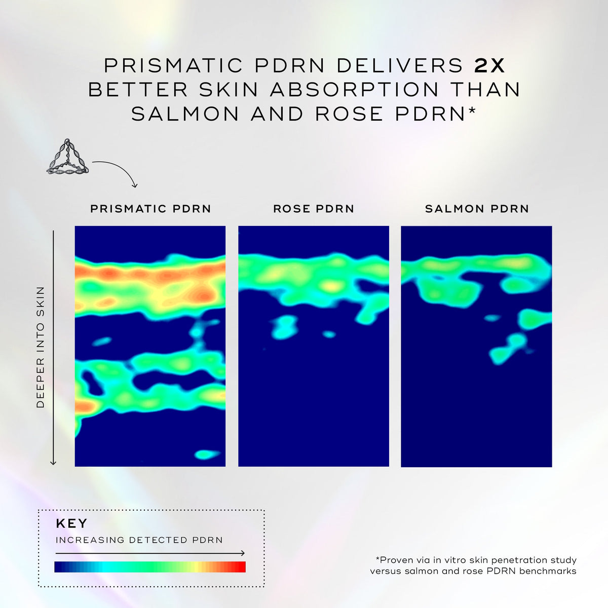 Medik8 Exo-PDRN Prismatic+