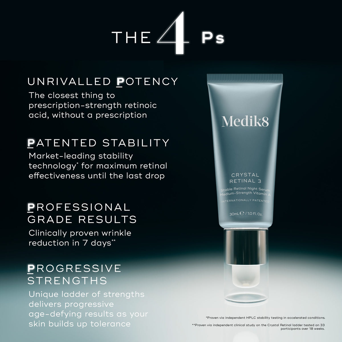 Medik8 Crystal Retinal 10