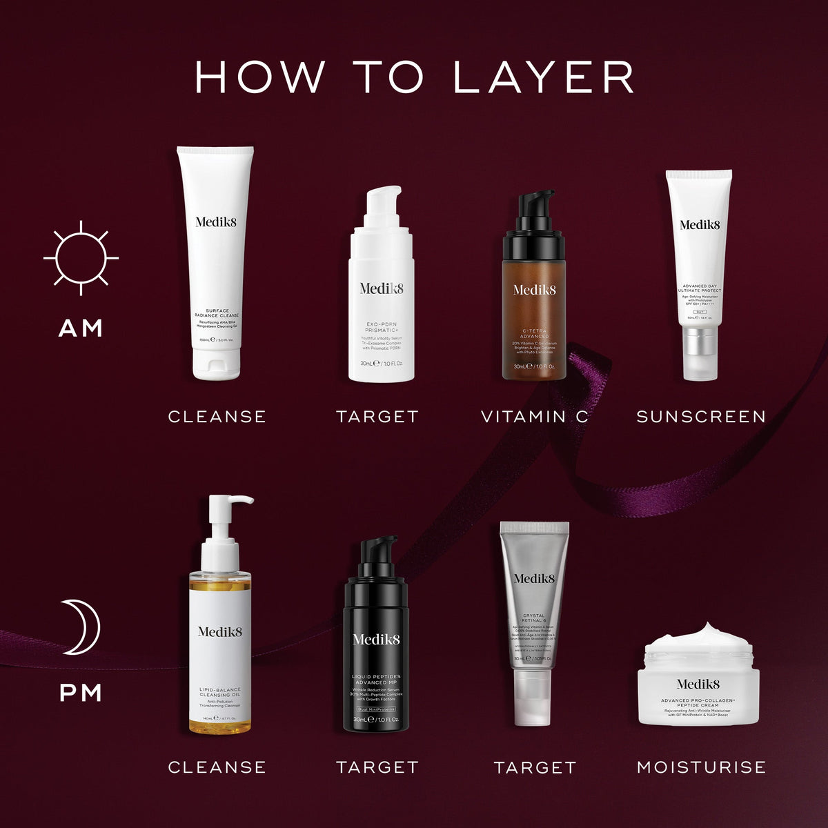 Medik8 Firm Favourites Gift Set