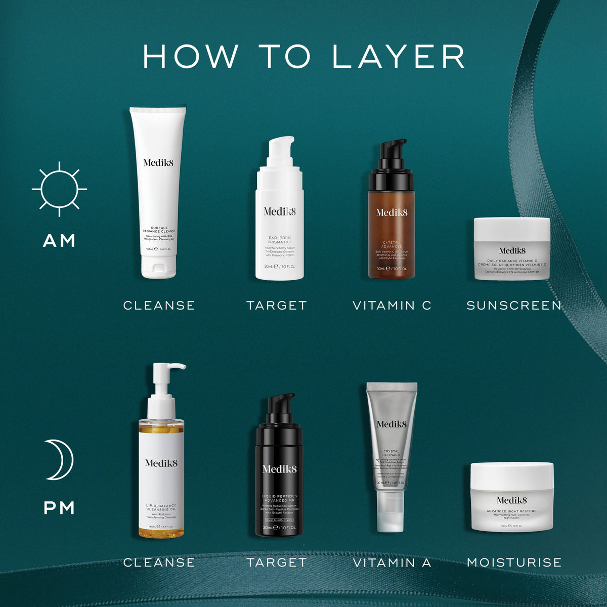 Medik8 Moisture Minis Gift Set