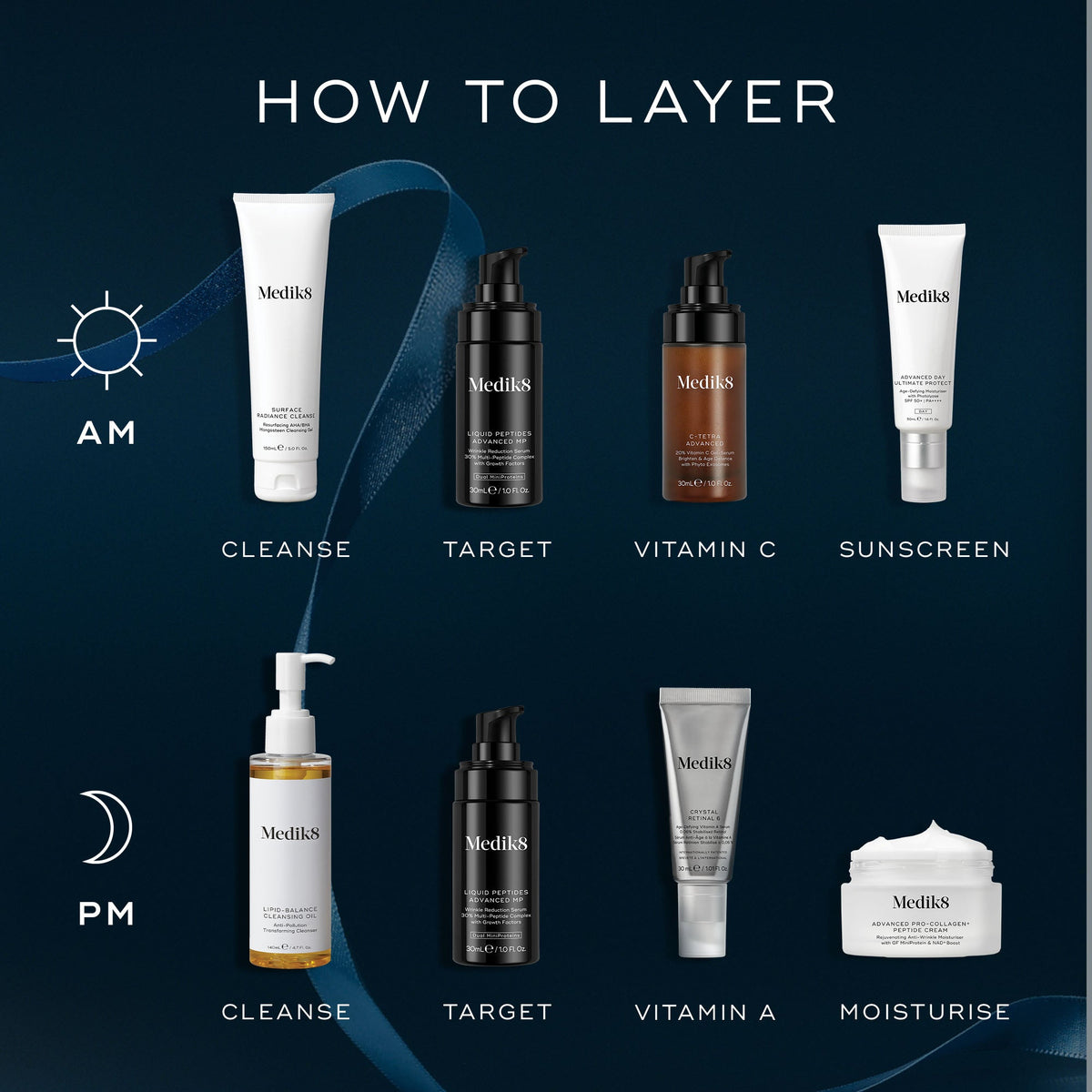 Medik8 Age-Defying Essentials Gift Set
