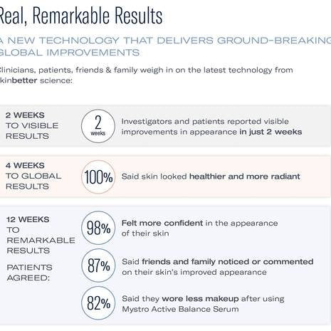 Mystro™ Active Balance Serum