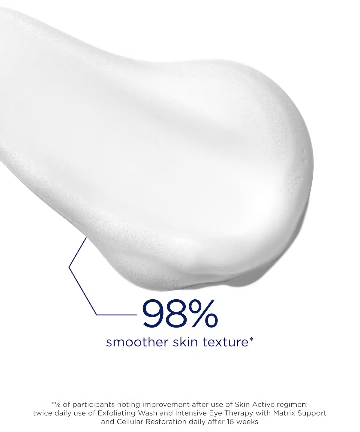 NeoStrata - Repair Skin Active Exfoliating Wash